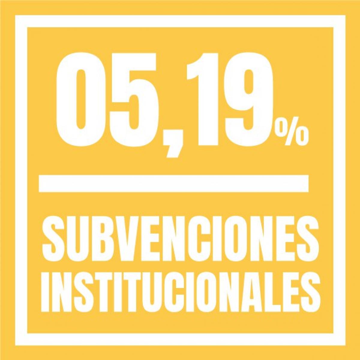 Subvenciones institucionales
