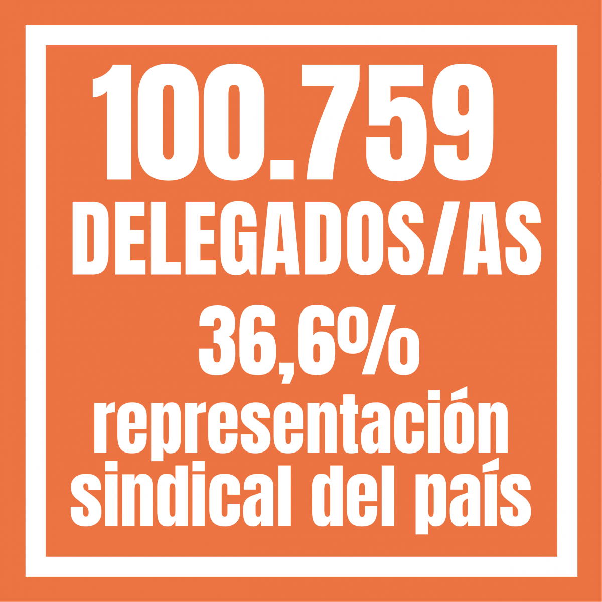 Número de delegados